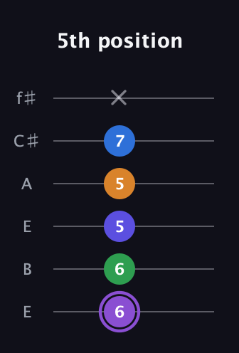 A♯ Major 7th Sharp 13th guitar tab — 5th position (6 6 5 5 7 x) in Drop D Tuning (DADGBE) · Capo 2