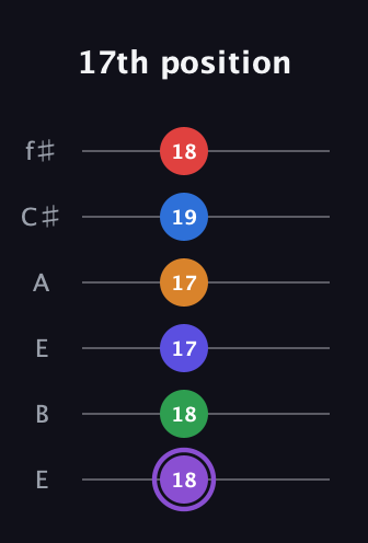 A♯ Major 9th Sharp 13th guitar tab — 17th position (18 18 17 17 19 18) in Drop D Tuning (DADGBE) · Capo 2