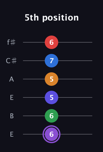A♯ Major 9th Sharp 13th guitar tab — 5th position (6 6 5 5 7 6) in Drop D Tuning (DADGBE) · Capo 2