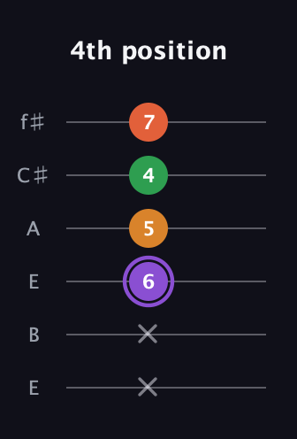 A♯ Major Sharp 9th guitar tab — 4th position (x x 6 5 4 7) in Drop D Tuning (DADGBE) · Capo 2