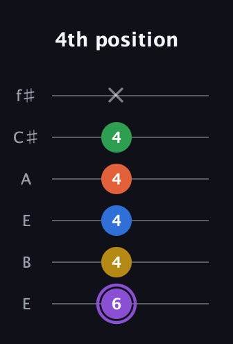 A♯ Minor 11th Sharp 9th guitar tab — 4th position (6 4 4 4 4 x) in Drop D Tuning (DADGBE) · Capo 2