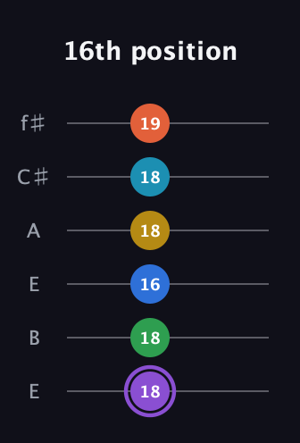 A♯ Minor 13th Sharp 9th guitar tab — 16th position (18 18 16 18 18 19) in Drop D Tuning (DADGBE) · Capo 2