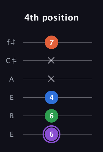A♯ Minor 7th Sharp 9th guitar tab — 4th position (6 6 4 x x 7) in Drop D Tuning (DADGBE) · Capo 2