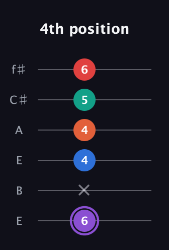 A♯ Minor 9th Sharp 5th guitar tab — 4th position (6 x 4 4 5 6) in Drop D Tuning (DADGBE) · Capo 2