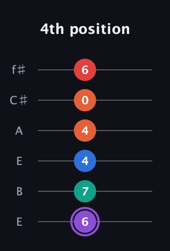A♯ Minor 9th Sharp 5th guitar tab — 4th position (6 7 4 4 0 6) in Drop D Tuning (DADGBE) · Capo 2