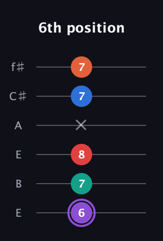 A♯ Minor 9th Sharp 5th guitar tab — 6th position (6 7 8 x 7 7) in Drop D Tuning (DADGBE) · Capo 2