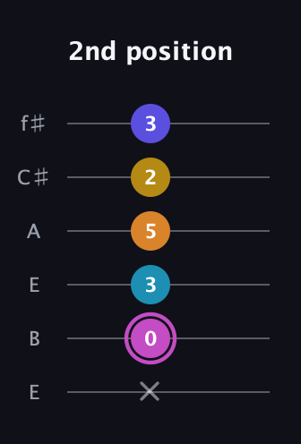 B Augmented 7th Sharp 9th guitar tab — 2nd position (x 0 3 5 2 3) in Drop D Tuning (DADGBE) · Capo 2