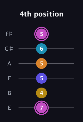 B Augmented 7th Sharp 9th guitar tab — 4th position (7 4 5 5 6 5) in Drop D Tuning (DADGBE) · Capo 2