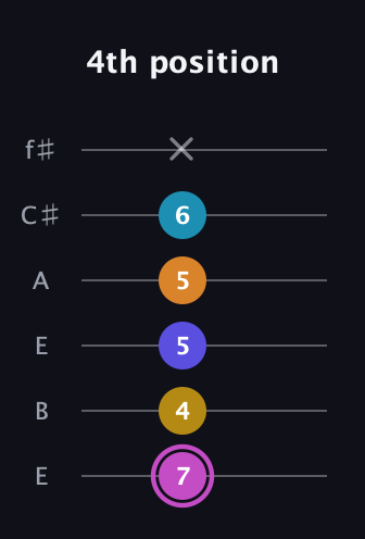 B Augmented 7th Sharp 9th guitar tab — 4th position (7 4 5 5 6 x) in Drop D Tuning (DADGBE) · Capo 2