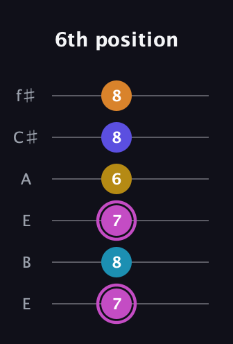 B Augmented 7th Sharp 9th guitar tab — 6th position (7 8 7 6 8 8) in Drop D Tuning (DADGBE) · Capo 2