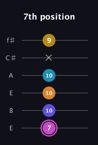B Augmented 7th Sharp 9th guitar tab — 7th position (7 10 10 10 x 9) in Drop D Tuning (DADGBE) · Capo 2