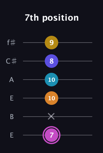 B Augmented 7th Sharp 9th guitar tab — 7th position (7 x 10 10 8 9) in Drop D Tuning (DADGBE) · Capo 2
