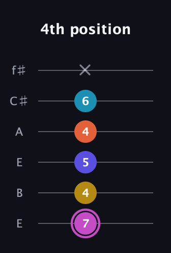 B Augmented 9th Sharp 13th guitar tab — 4th position (7 4 5 4 6 x) in Drop D Tuning (DADGBE) · Capo 2