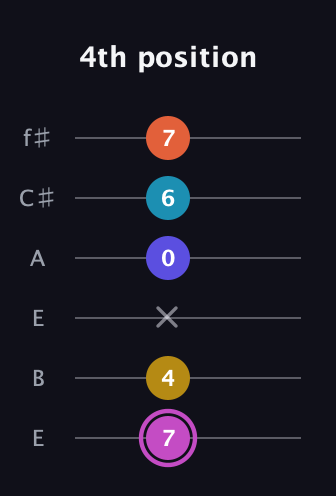 B Augmented 9th Sharp 13th guitar tab — 4th position (7 4 x 0 6 7) in Drop D Tuning (DADGBE) · Capo 2