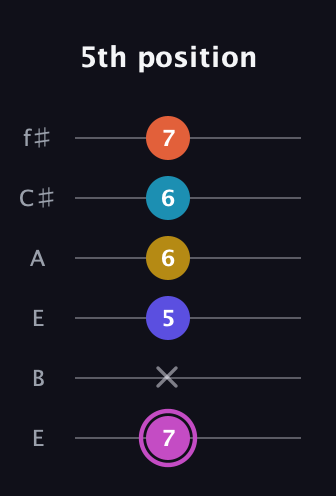 B Augmented 9th Sharp 13th guitar tab — 5th position (7 x 5 6 6 7) in Drop D Tuning (DADGBE) · Capo 2
