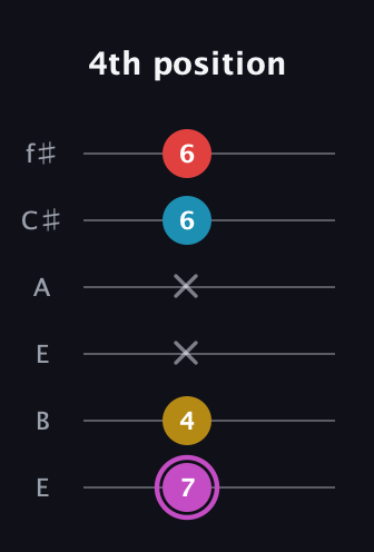 B Augmented Flat 9th guitar tab — 4th position (7 4 x x 6 6) in Drop D Tuning (DADGBE) · Capo 2