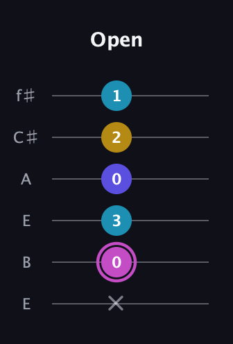 B Augmented Sharp 13th guitar tab — Open (x 0 3 0 2 1) in Drop D Tuning (DADGBE) · Capo 2