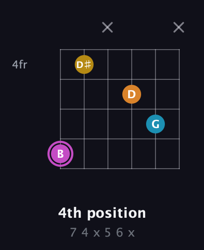 B Augmented Sharp 9th guitar chord — 4th position (7 4 x 5 6 x) fretboard diagram in Drop D Tuning (DADGBE) · Capo 2