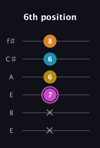 B Augmented Sharp 9th guitar tab — 6th position (x x 7 6 6 8) in Drop D Tuning (DADGBE) · Capo 2