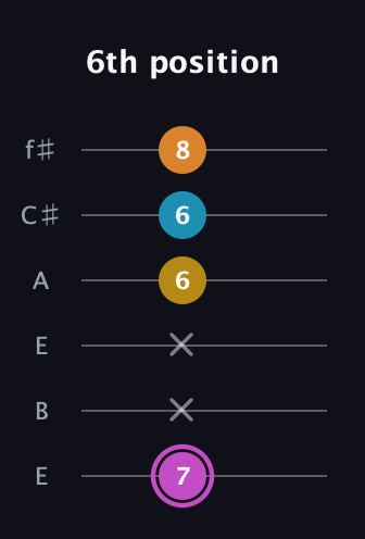 B Augmented Sharp 9th guitar tab — 6th position (7 x x 6 6 8) in Drop D Tuning (DADGBE) · Capo 2