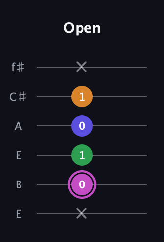 B Diminished Sharp 13th guitar tab — Open (x 0 1 0 1 x) in Drop D Tuning (DADGBE) · Capo 2