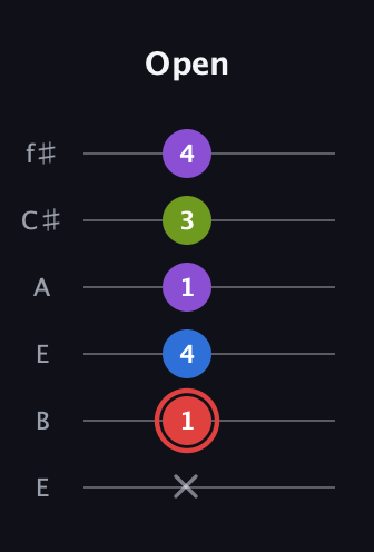 C Augmented 7th Sharp 13th guitar tab — Open (x 1 4 1 3 4) in Drop D Tuning (DADGBE) · Capo 2
