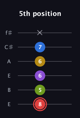 C Augmented 7th Sharp 9th guitar tab — 5th position (8 5 6 6 7 x) in Drop D Tuning (DADGBE) · Capo 2