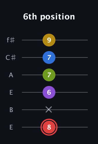 C Augmented 7th Sharp 9th guitar tab — 6th position (8 x 6 7 7 9) in Drop D Tuning (DADGBE) · Capo 2