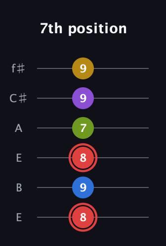 C Augmented 7th Sharp 9th guitar tab — 7th position (8 9 8 7 9 9) in Drop D Tuning (DADGBE) · Capo 2