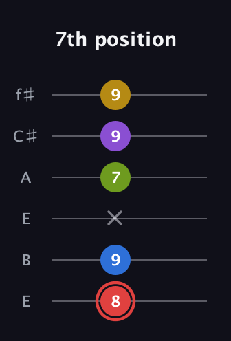 C Augmented 7th Sharp 9th guitar tab — 7th position (8 9 x 7 9 9) in Drop D Tuning (DADGBE) · Capo 2