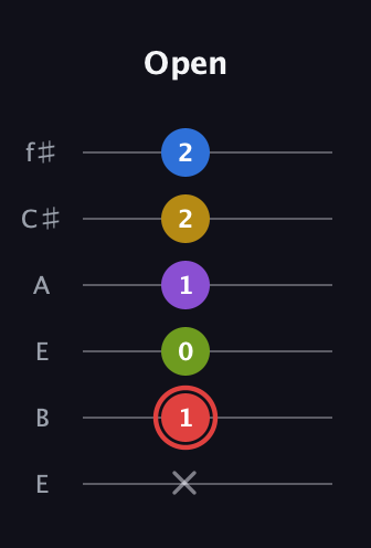 C Augmented 7th Sharp 9th guitar tab — Open (x 1 0 1 2 2) in Drop D Tuning (DADGBE) · Capo 2