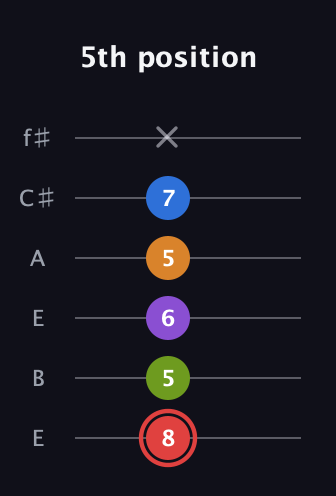 C Augmented 9th Sharp 13th guitar tab — 5th position (8 5 6 5 7 x) in Drop D Tuning (DADGBE) · Capo 2