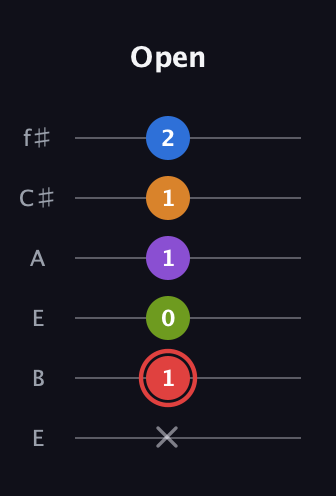 C Augmented 9th Sharp 13th guitar tab — Open (x 1 0 1 1 2) in Drop D Tuning (DADGBE) · Capo 2
