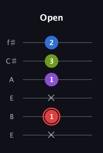 C Augmented Sharp 13th guitar tab — Open (x 1 x 1 3 2) in Drop D Tuning (DADGBE) · Capo 2