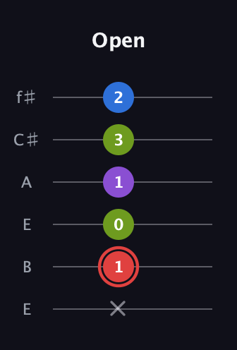 C Augmented Sharp 13th guitar tab — Open (x 1 0 1 3 2) in Drop D Tuning (DADGBE) · Capo 2