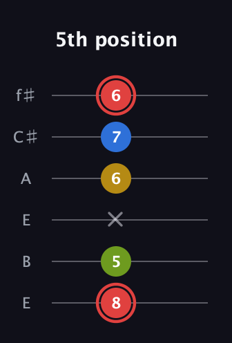 C Augmented Sharp 9th guitar tab — 5th position (8 5 x 6 7 6) in Drop D Tuning (DADGBE) · Capo 2