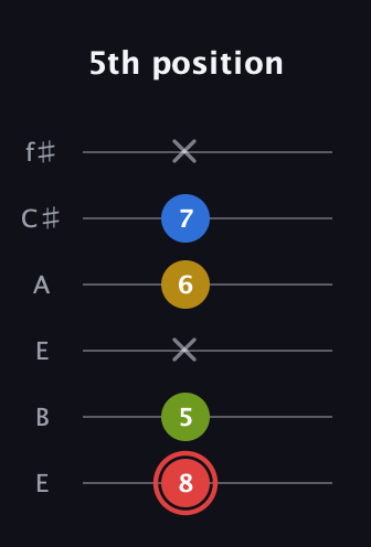 C Augmented Sharp 9th guitar tab — 5th position (8 5 x 6 7 x) in Drop D Tuning (DADGBE) · Capo 2