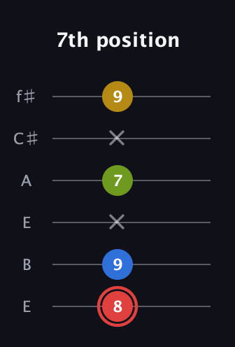C Augmented Sharp 9th guitar tab — 7th position (8 9 x 7 x 9) in Drop D Tuning (DADGBE) · Capo 2