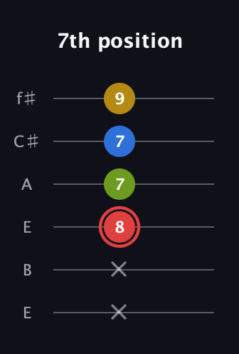 C Augmented Sharp 9th guitar tab — 7th position (x x 8 7 7 9) in Drop D Tuning (DADGBE) · Capo 2