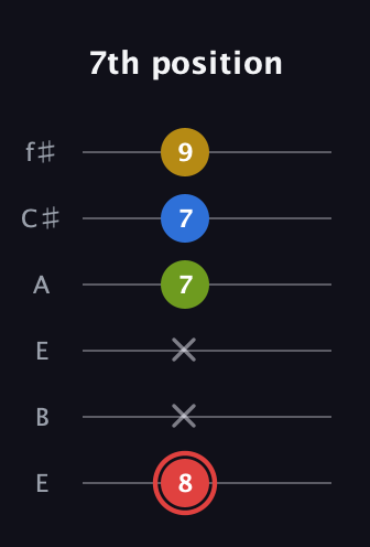 C Augmented Sharp 9th guitar tab — 7th position (8 x x 7 7 9) in Drop D Tuning (DADGBE) · Capo 2