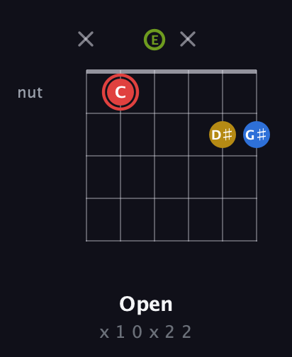 C Augmented Sharp 9th guitar chord — Open (x 1 0 x 2 2) fretboard diagram in Drop D Tuning (DADGBE) · Capo 2