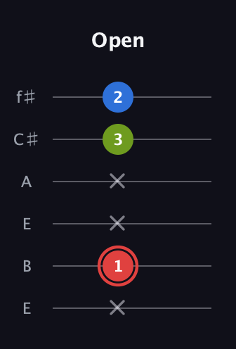 C Augmented guitar tab — Open (x 1 x x 3 2) in Drop D Tuning (DADGBE) · Capo 2