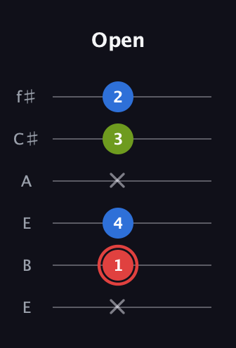 C Augmented guitar tab — Open (x 1 4 x 3 2) in Drop D Tuning (DADGBE) · Capo 2