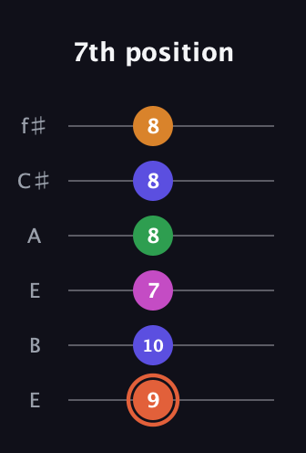 C♯ Augmented 7th Flat 9th guitar tab — 7th position (9 10 7 8 8 8) in Drop D Tuning (DADGBE) · Capo 2