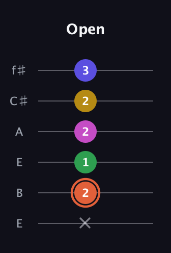 C♯ Augmented 9th Added 2nd guitar tab — Open (x 2 1 2 2 3) in Drop D Tuning (DADGBE) · Capo 2