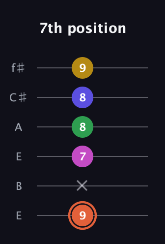 C♯ Augmented 9th Sharp 13th guitar tab — 7th position (9 x 7 8 8 9) in Drop D Tuning (DADGBE) · Capo 2