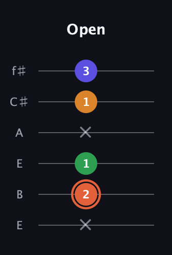 C♯ Augmented Flat 9th guitar tab — Open (x 2 1 x 1 3) in Drop D Tuning (DADGBE) · Capo 2