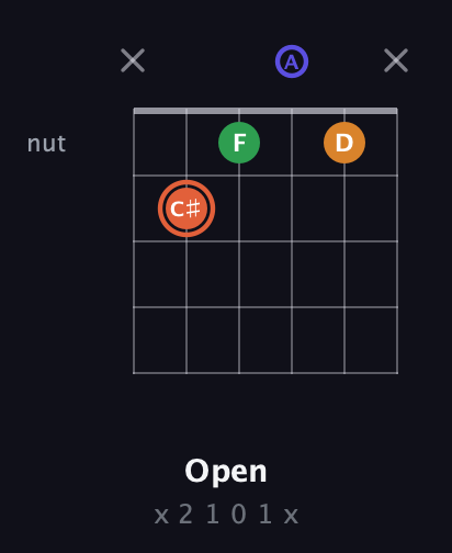 C♯ Augmented Flat 9th guitar chord — Open (x 2 1 0 1 x) fretboard diagram in Drop D Tuning (DADGBE) · Capo 2