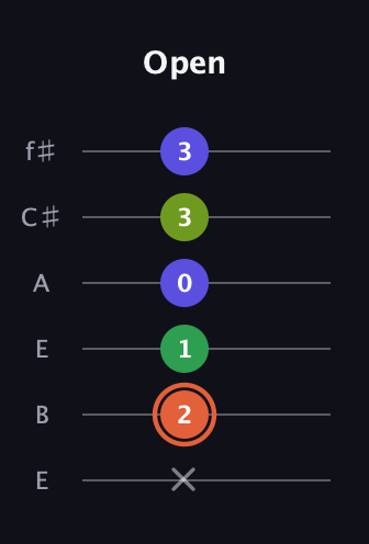 C♯ Augmented Sharp 9th guitar tab — Open (x 2 1 0 3 3) in Drop D Tuning (DADGBE) · Capo 2