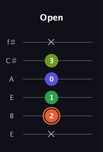 C♯ Augmented Sharp 9th guitar tab — Open (x 2 1 0 3 x) in Drop D Tuning (DADGBE) · Capo 2